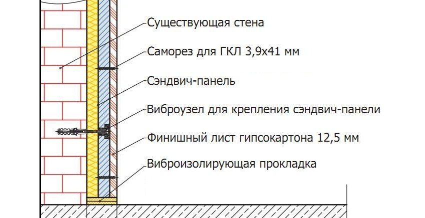 Шумоизоляция стен схема монтажа